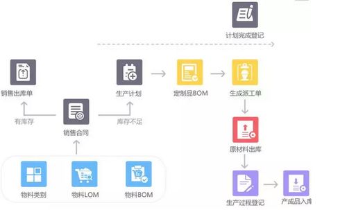 ERP系統(tǒng)新增人性化子系統(tǒng) 企業(yè)管理升級(jí)新技能