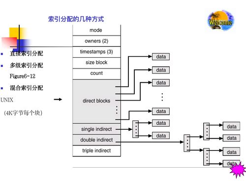 計算機系統服務基石 深入解析文件系統