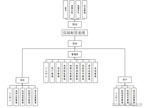 基于SSM的房屋租賃系統(tǒng)設(shè)計(jì)與實(shí)現(xiàn)——融合工藝美術(shù)設(shè)計(jì)的創(chuàng)新探索